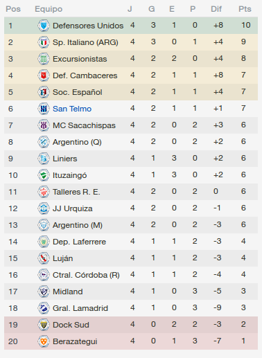 posicionesagosto_zpsfcd06446.png