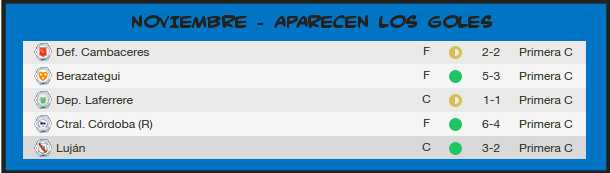 resultadosnoviembre_zps782475df.png