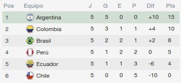 photo tablafinalsudamericano_zpsgecd5hn2.jpg
