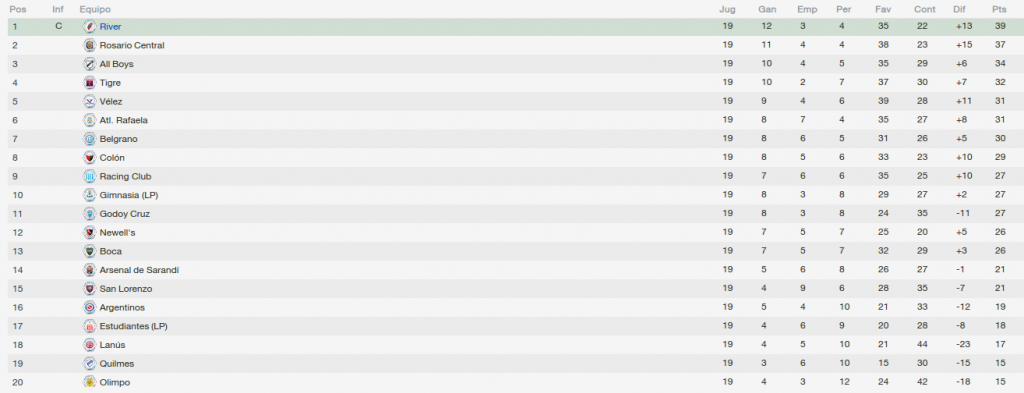 posicionfinal_zps0de0c33a.png