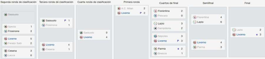 copaitaliaarbol_zps6ixwyzao.png