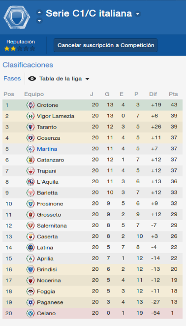 posicionesyobaonolomitaddetemporada_zpsw