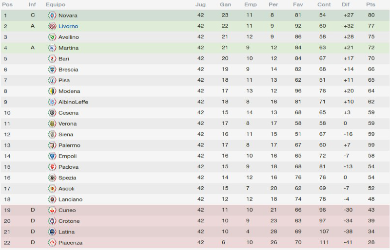 seriebfinal_zpsrteh42fc.png
