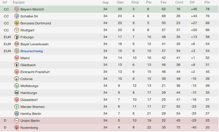 tablafinalbundesliga_zpslv0fibeq.png