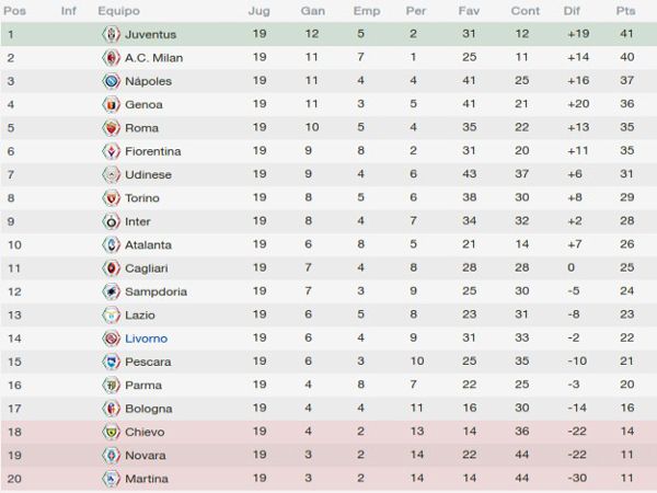 photo tablaseriea1_zpsekgzxpk3.jpg