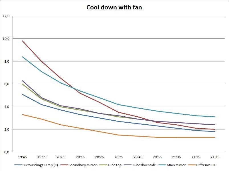 Cool%20down%20with%20fan_zps5vcclyld.jpg