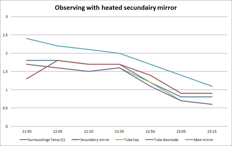 Temperatuur%20vangspiegel%20gecorrigeerd