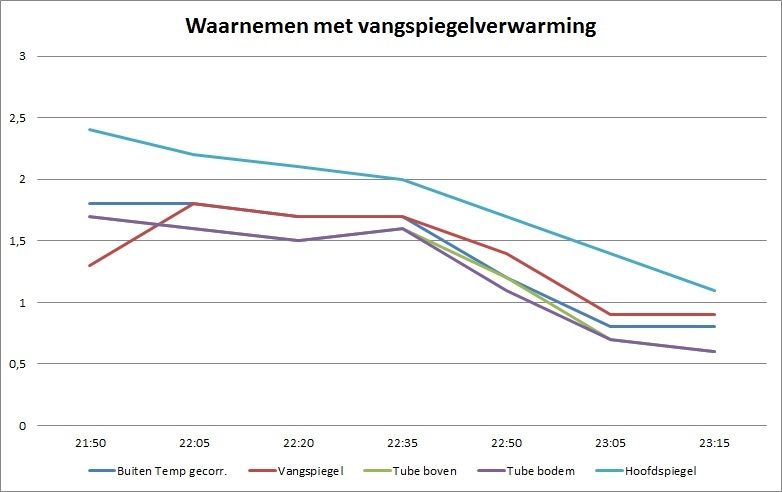 Waarnemen%20met%20vangspiegelverwarming%