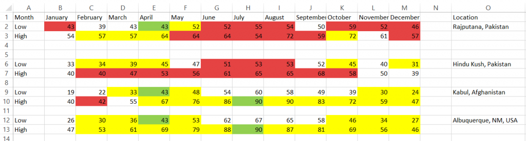 temperatures_zps91d76d99.png