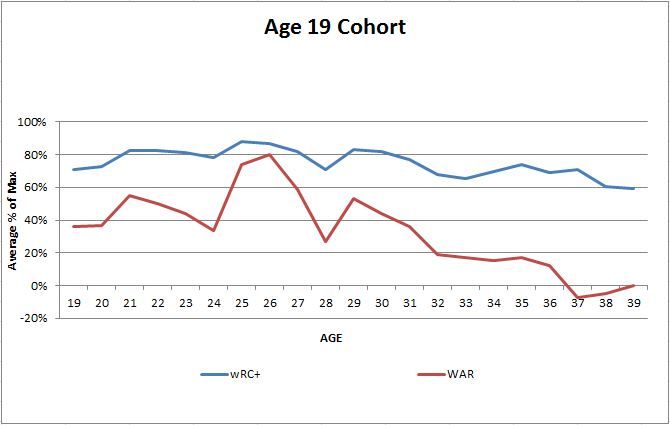  photo 19percentofmaxchart_zps8c04fc32.jpg