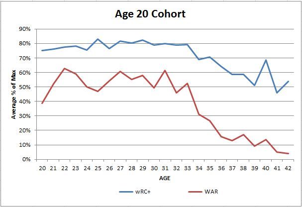  photo 20percentofmaxchart_zpse95fa760.jpg