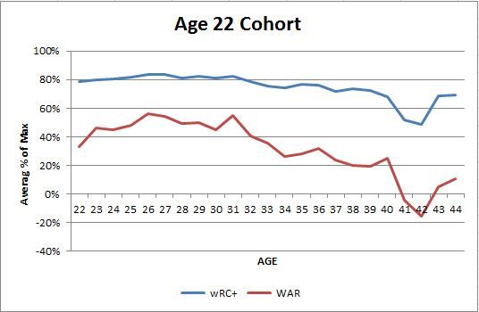  photo 22percentofmaxchart_zps34ed058b.jpg