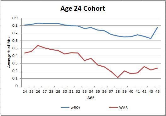  photo 24percentofmaxchart_zps0b3bf593.jpg