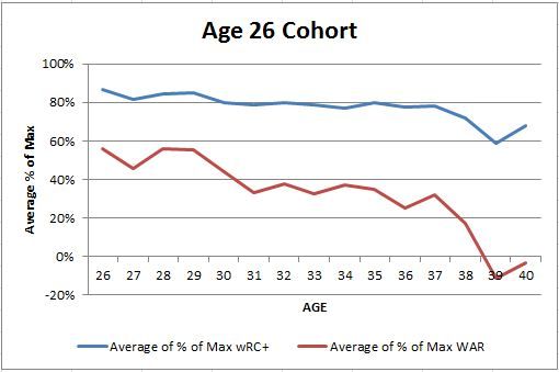  photo 26percentofmaxchart_zps7e58f79d.jpg