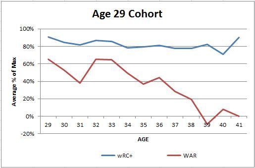  photo 29percentofmaxchart_zpsb8acfefc.jpg