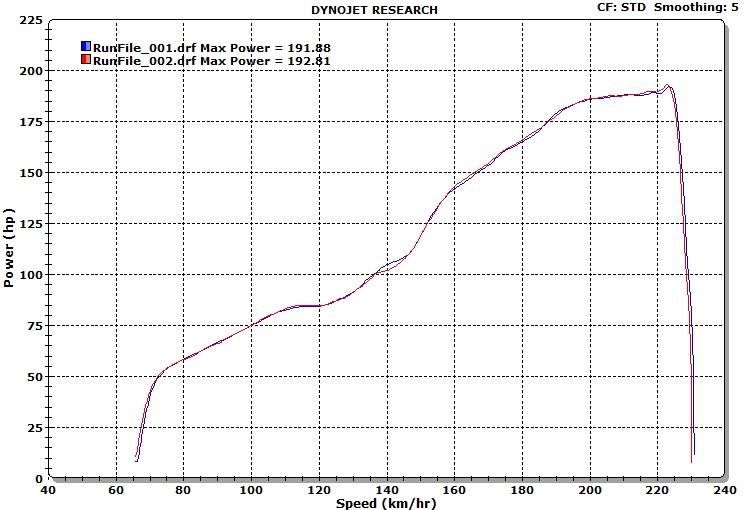 My Superleggera On The Dyno Forum The Home For Ducati Owners And Enthusiasts 8714