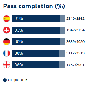 statistik dalam angka sepanjang Euro 2016