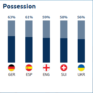 statistik dalam angka sepanjang Euro 2016