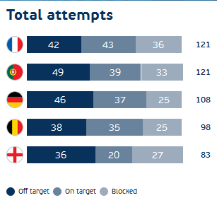 statistik dalam angka sepanjang Euro 2016