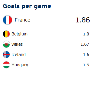 statistik dalam angka sepanjang Euro 2016