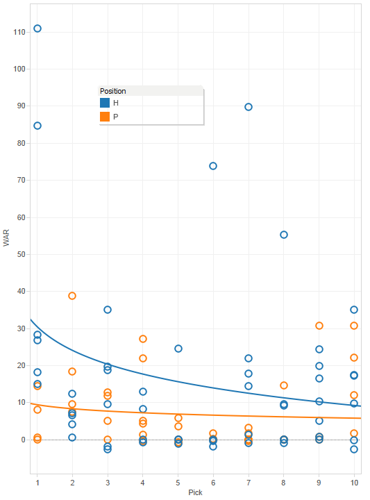 Draft Curve