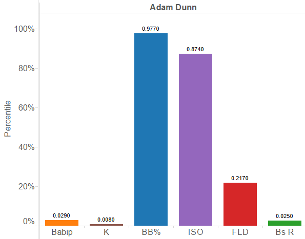 Adam Dunn