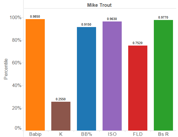 Mike Trout