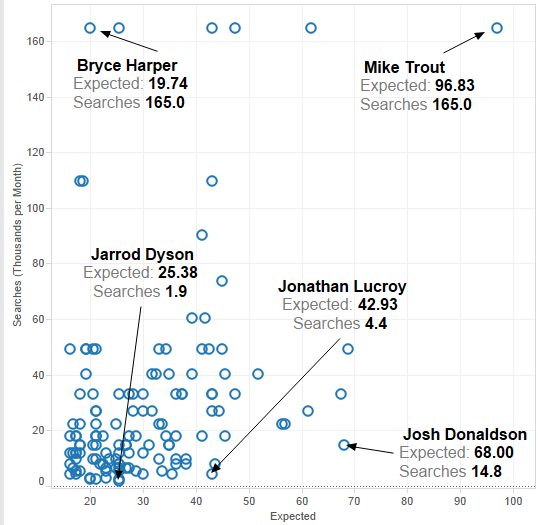 Searches vs. Expected